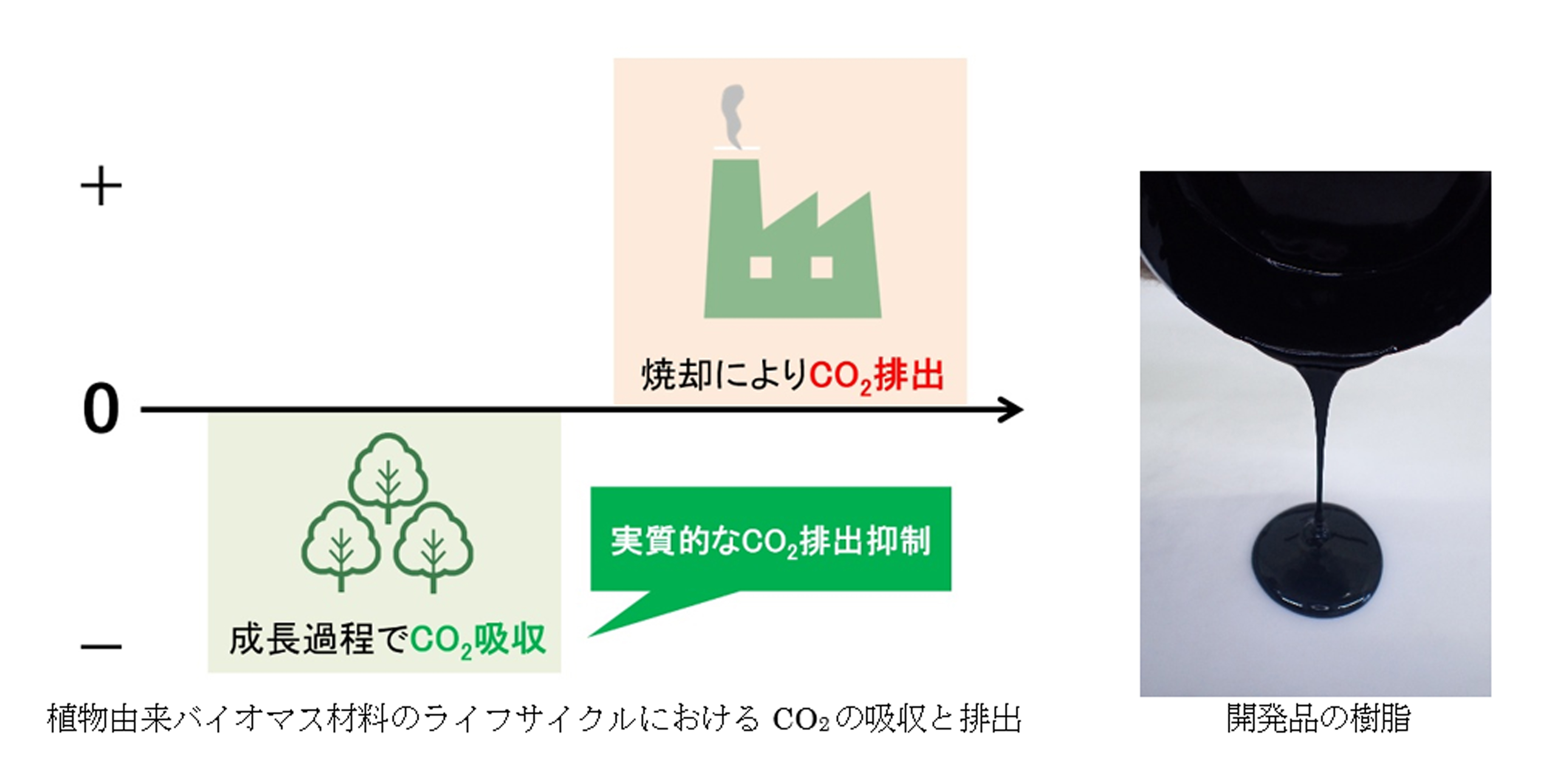 altを入力する